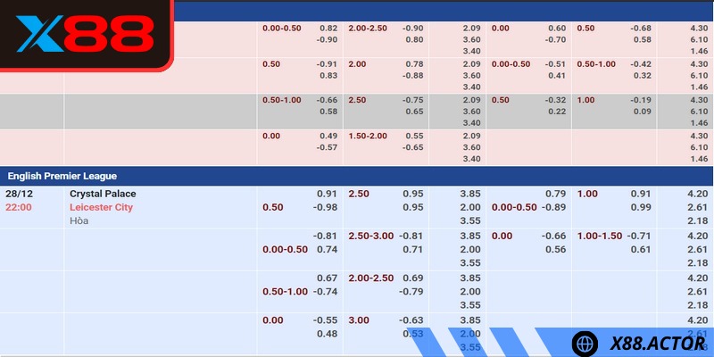 Cược Tài Xỉu tập trung vào tổng số bàn thắng thay vì kết quả